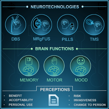 Image designed by Rémy Furrer and published in the Cell Press journal Device as a graphical abstract.