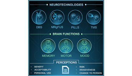 Image designed by Rémy Furrer and published in the Cell Press journal Device as a graphical abstract.